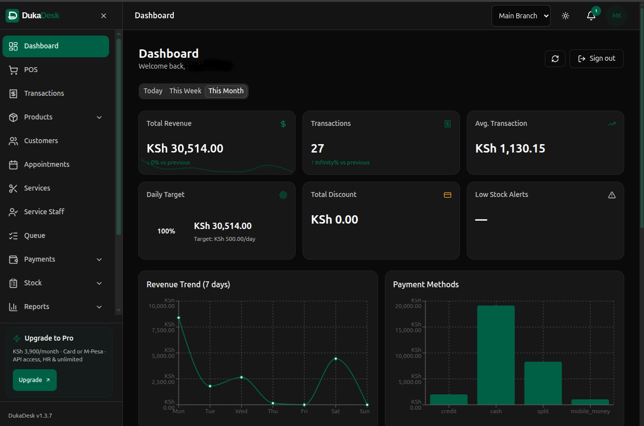 DukaDesk dashboard with sales and stock indicators